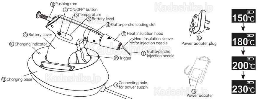 Mecco Smart Fill-G 歯科根管材料電気加熱注入器 + Smart Fill-P 電熱式根管プラガ
